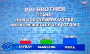 16030 bbtitans how viewers voted jaypee lukay ipelang marvin others