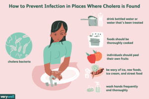 36599 nigeria records 922 cholera cases 32 deaths
