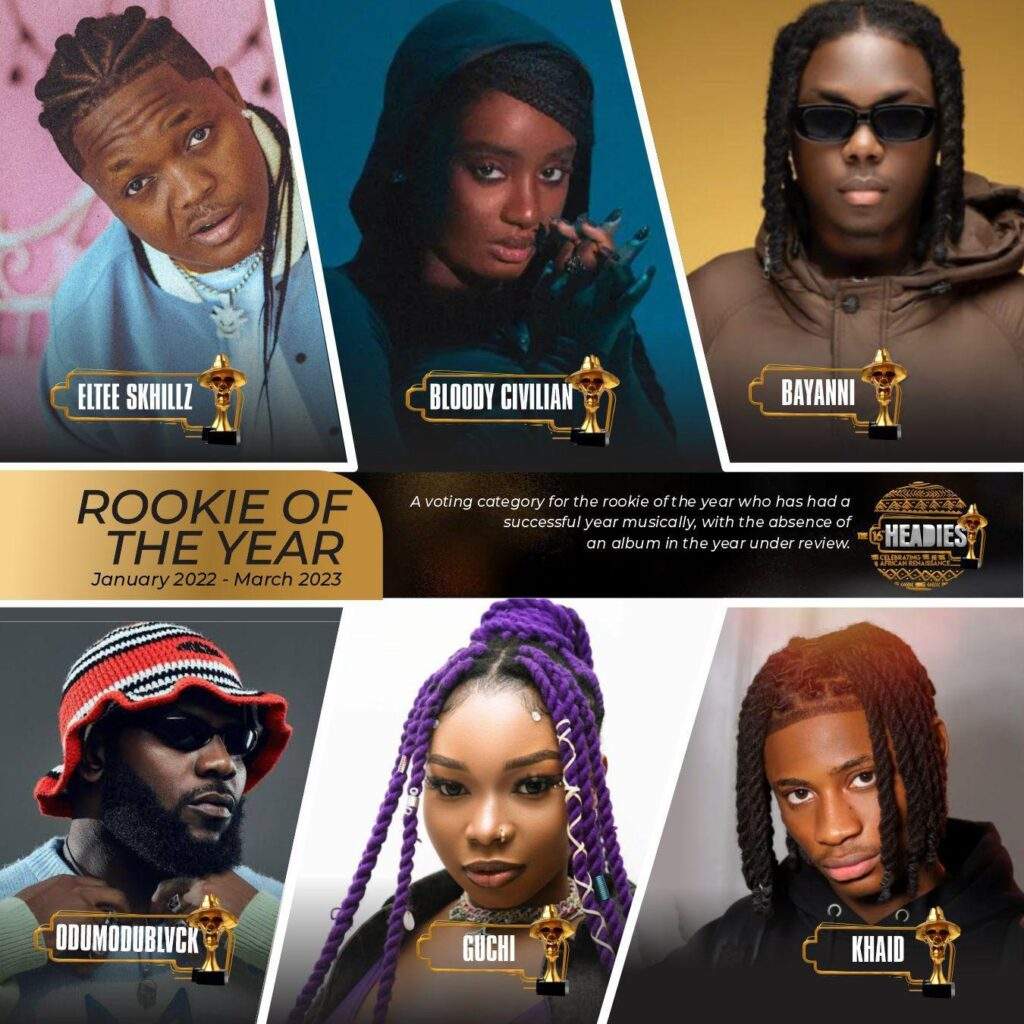 81190 16th headies awards odumodublvck guchi others nominated for rookie of the year category