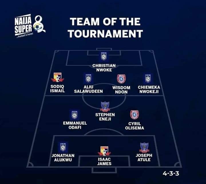 84269 naija super 8 sporting lagos players dominate team of the tournament