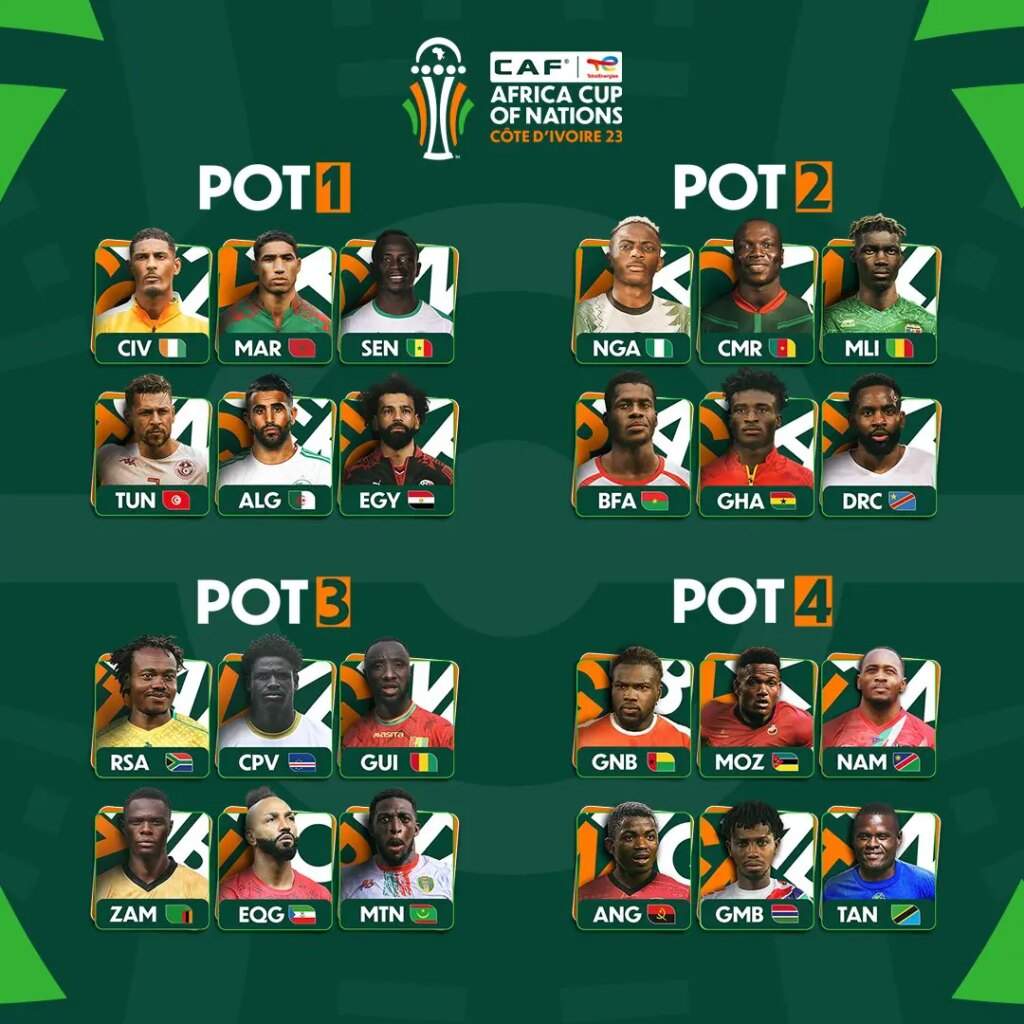 107643 super eagles placed in pot 2 brace themselves for tough afcon 2023 draw