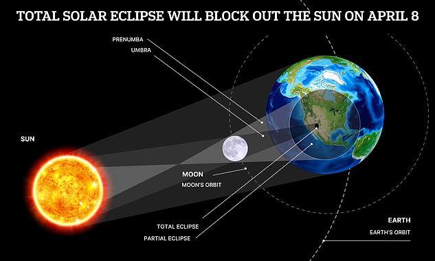 eclipse