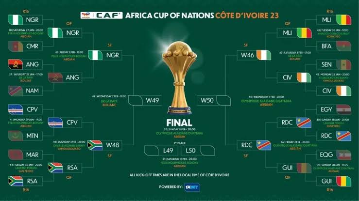 Semi finalists set for fierce battle — Daily Nigerian