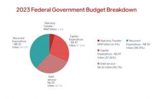 budget