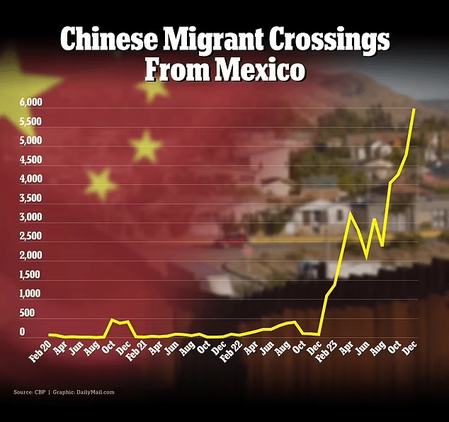 chinese migrants