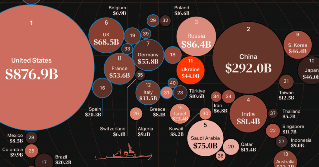 defence spending
