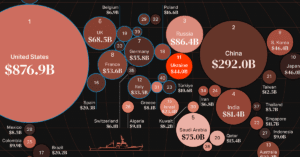 defence spending
