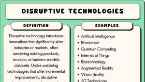 Navigating Technological Disruption Investing In A Transformed Global Equity Landscape 300x169