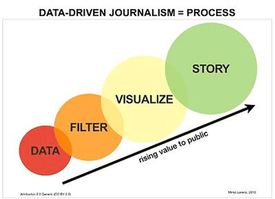data
