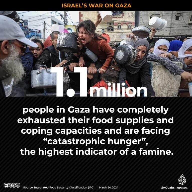 gaza famimine