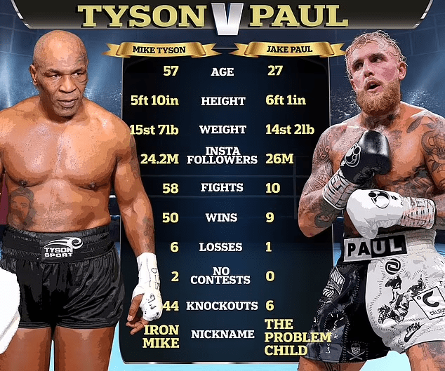 tyson