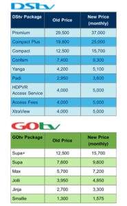 DSTV