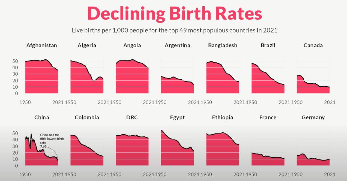 Declining Birth Rates Icon Navigating the Demographic Shift: Embracing a Changing Global Birth ...