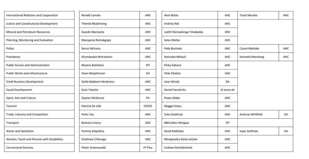 sa cabinet 2
