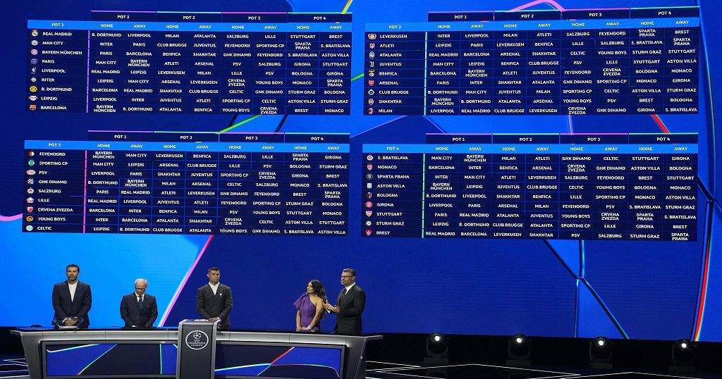 UEFA Champions League Gets a Fresh Look with More Teams