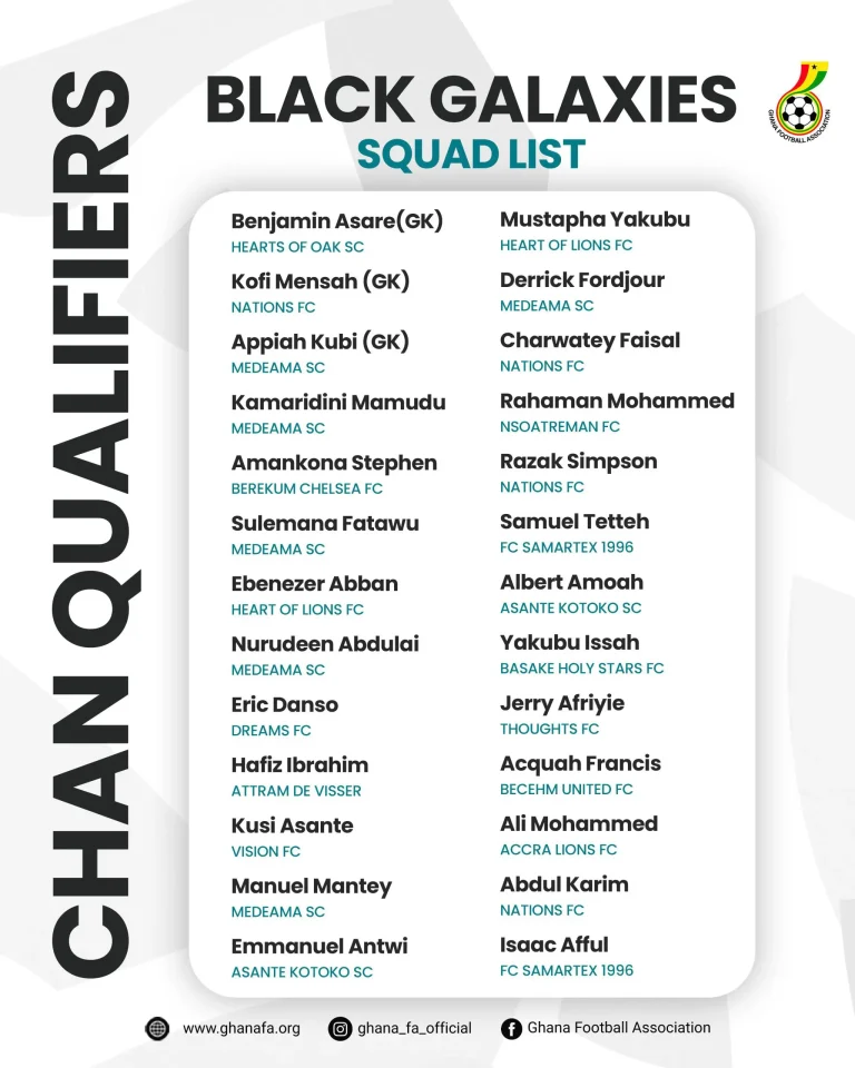 CHAN 2024Q: Ghana coach lists 26 players for Home Eagles clash
