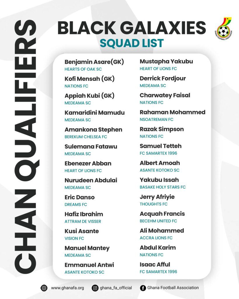 CHAN 2024Q: Ghana coach lists 26 players for Home Eagles clash
