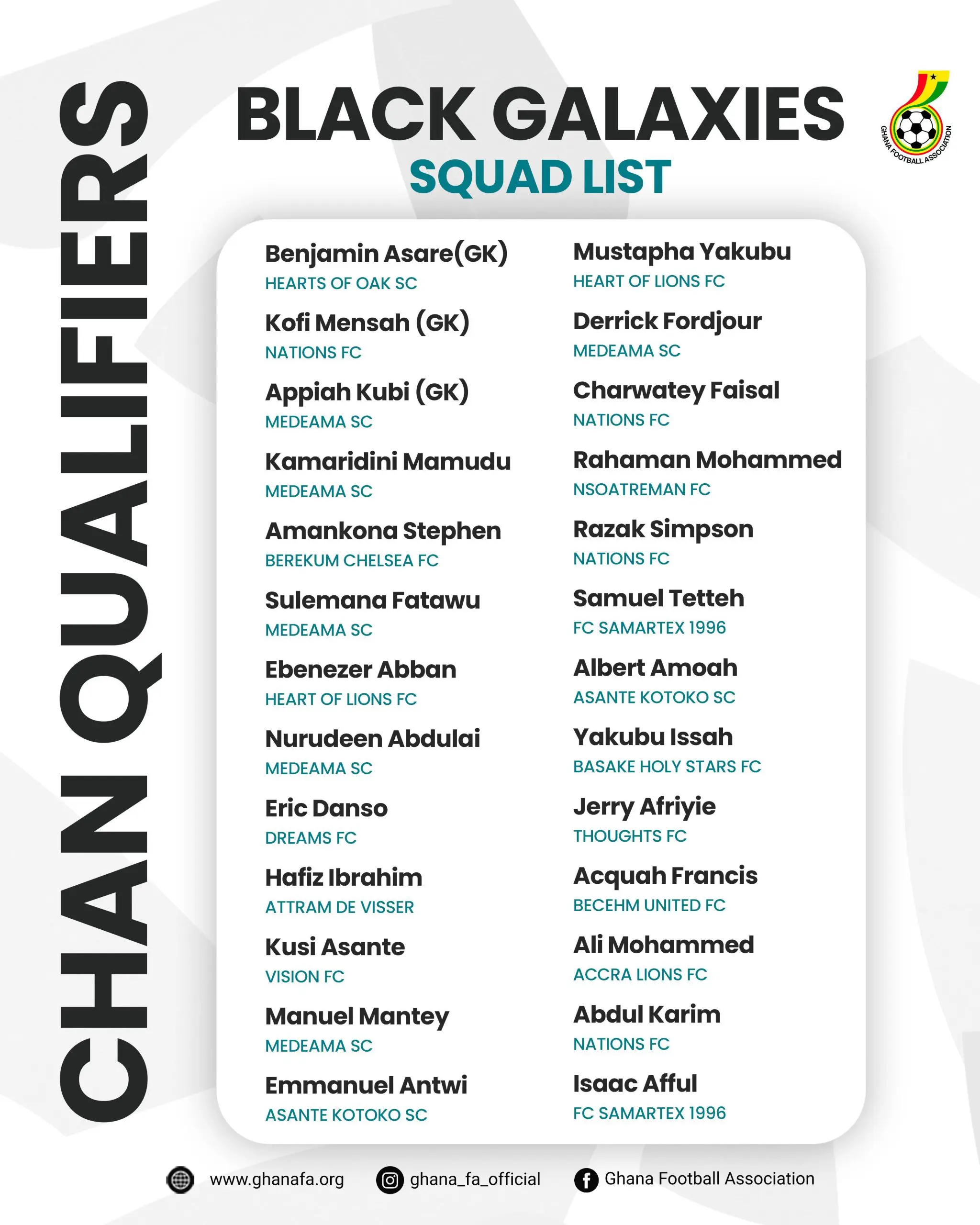 CHAN 2024Q: Ghana coach lists 26 players for Home Eagles clash CHAN 2024Q Ghana Coach Lists 26 Players For Home Eagles