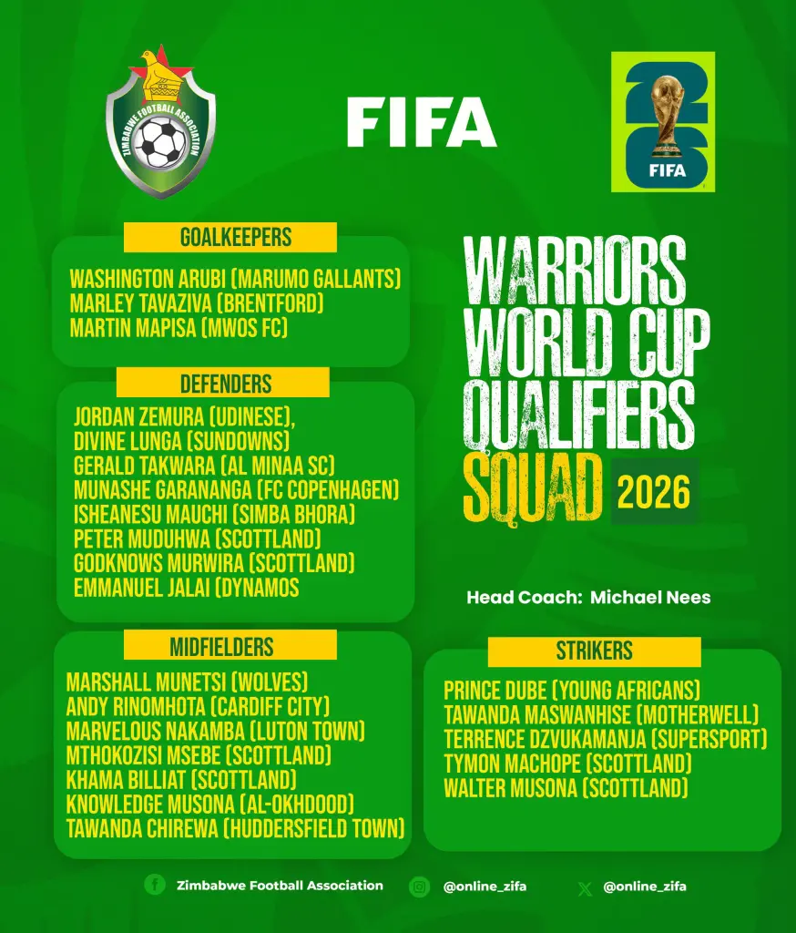 2026 World Cup Qualifier Zimbabwe Unveils Squad For Super Eagles