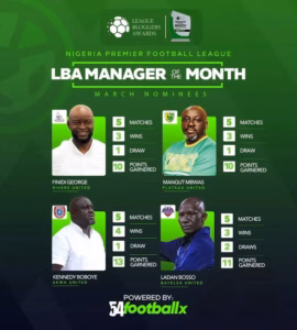 NPFL: Nominees for March Manager of the Month unveiled