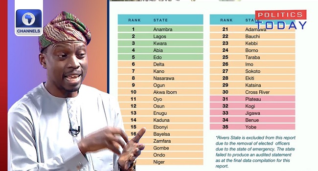 Nigeria State Revenue Doubles in 2024 Fiscal Year States’ Revenues Nearly Double Amid Subsidy Removal, Higher FAAC Transfers – BudgIT • Channels Television