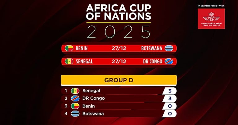 AFCON 2025: DR Congo, Senegal, Nigeria and Tunisia make early statements in Morocco