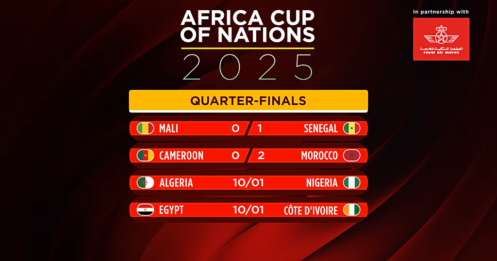 Morocco, Senegal roar to AFCON semis [Football Now]