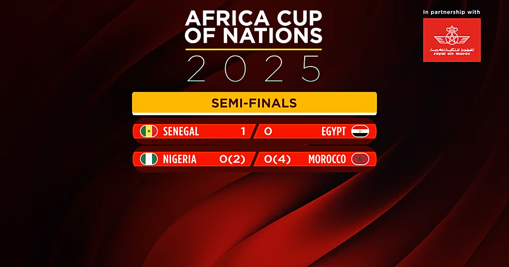 Atlas Lions roar into AFCON final to set up showpiece clash with Senegal [Football Now]