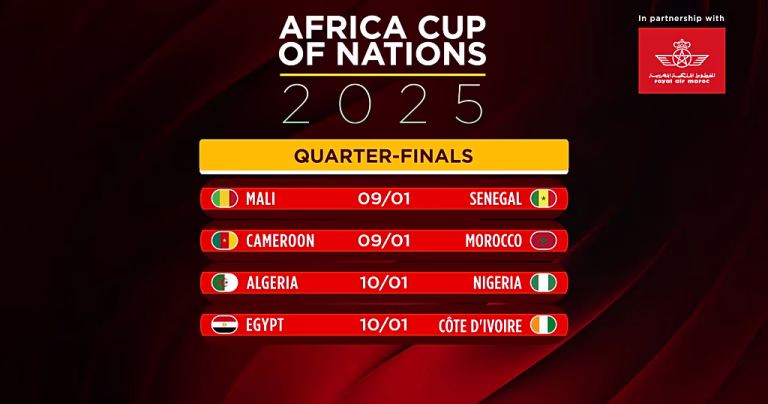 Algeria, Côte d’Ivoire cap AFCON quarterfinal lineup [Football Now]