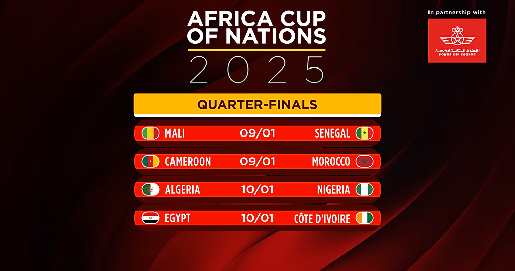 Algeria, Côte d’Ivoire cap AFCON quarterfinal lineup [Football Now]