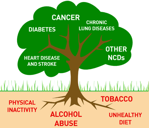 Initiatives-citoyennes_non-com-dis-tree-en