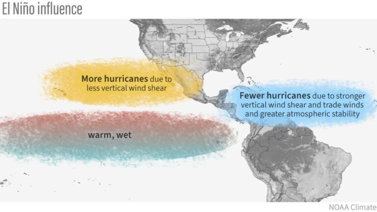 88625402007-ensohurricanetypicalelnino-1000-px