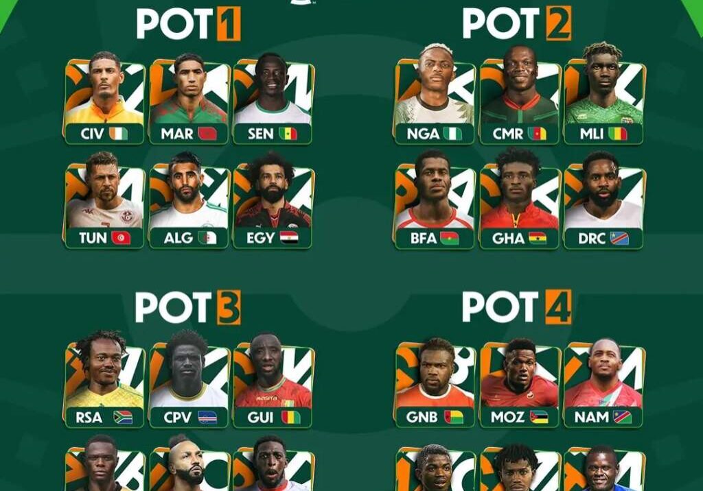 107643 super eagles placed in pot 2 brace themselves for tough afcon 2023 draw