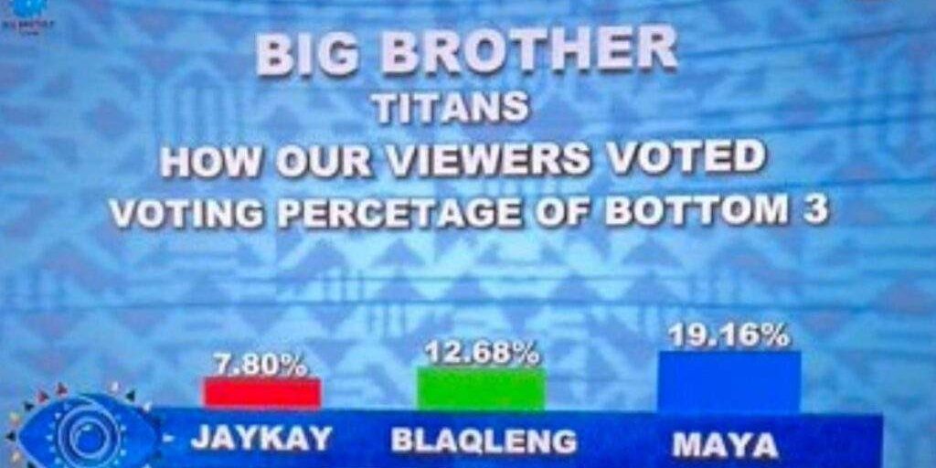 16030 bbtitans how viewers voted jaypee lukay ipelang marvin others 16030 bbtitans how viewers voted jaypee lukay ipelang marvin others