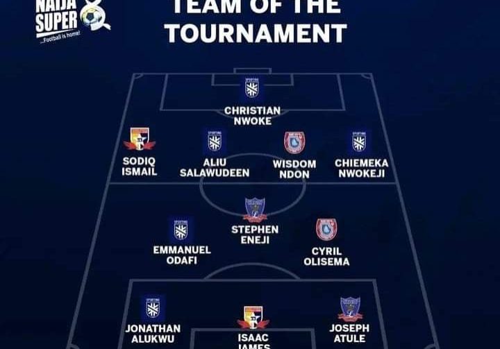 84269 naija super 8 sporting lagos players dominate team of the tournament 84269 naija super 8 sporting lagos players dominate team of the tournament