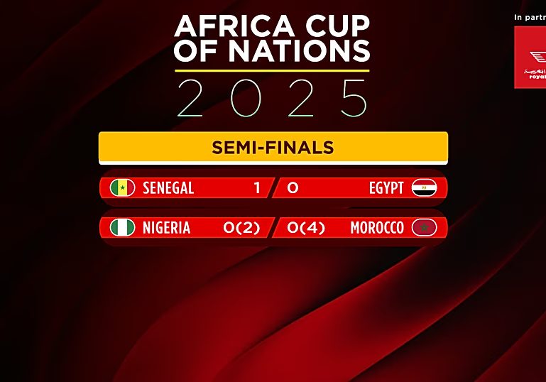 Atlas Lions roar into AFCON final to set up showpiece clash with Senegal [Football Now]