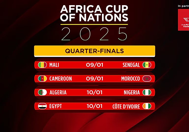 Algeria, Côte d’Ivoire cap AFCON quarterfinal lineup [Football Now]