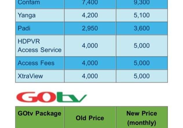 DSTV DSTV