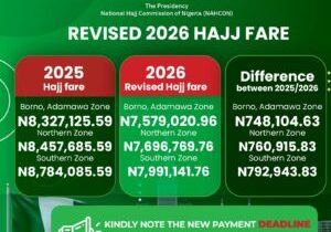 NAHCON Announces Cuts In 2026 Hajj Fares