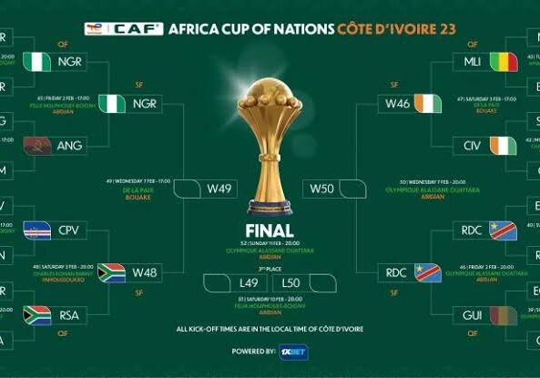 Semi finalists set for fierce battle — Daily Nigerian Semi finalists set for fierce battle — Daily Nigerian