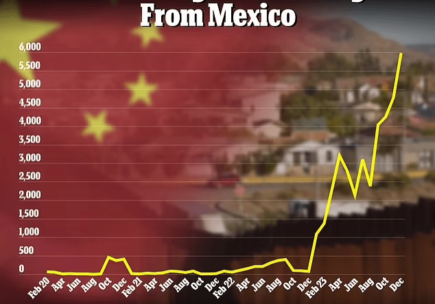 chinese migrants chinese migrants