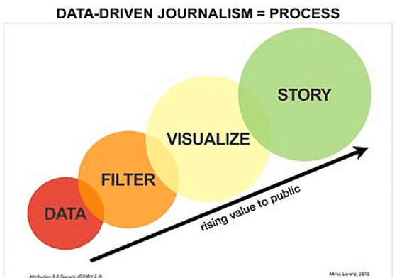 data data