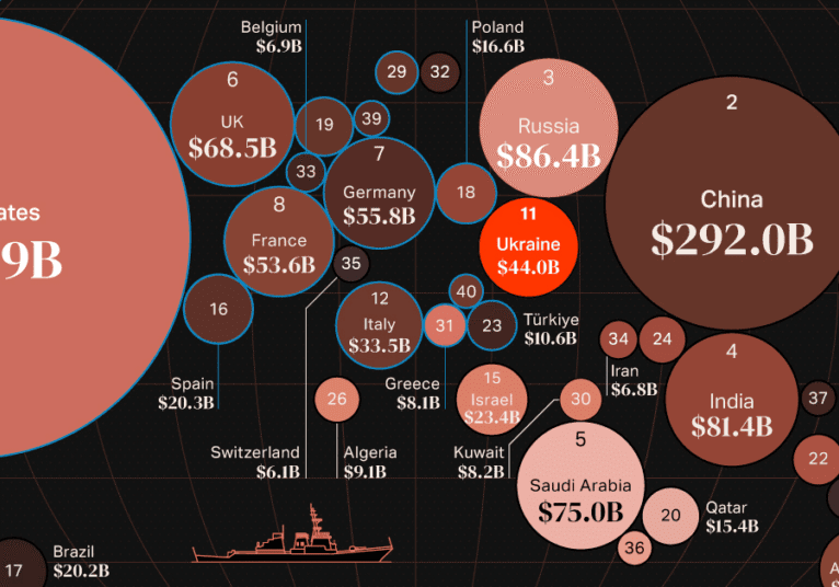 defence spending defence spending
