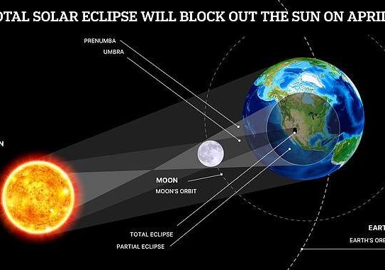 eclipse eclipse