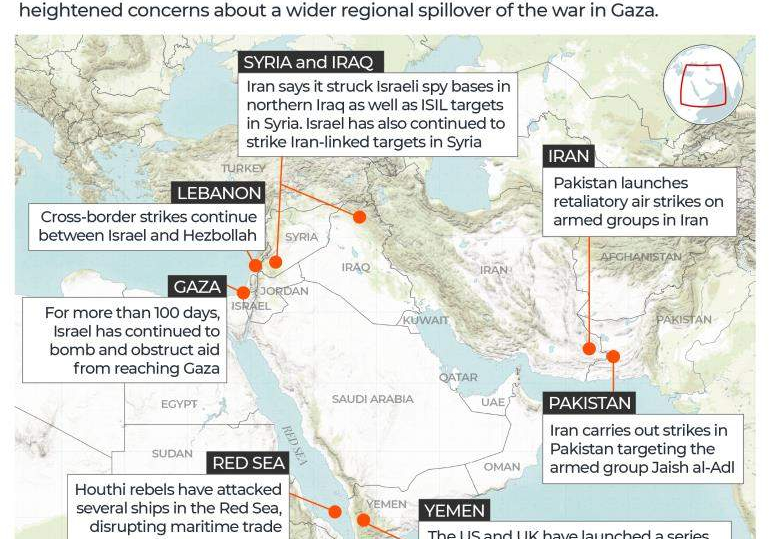 israel US war