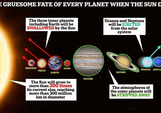 planet planet